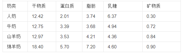 幼猫可以喝纯牛奶吗,喝什么代替猫奶,纯牛奶掺水幼猫可以喝吗