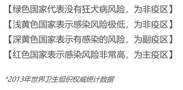 狗携带狂犬病毒的概率，能活多久，一定会发作吗，狂犬病的狗有什么症状能活几天