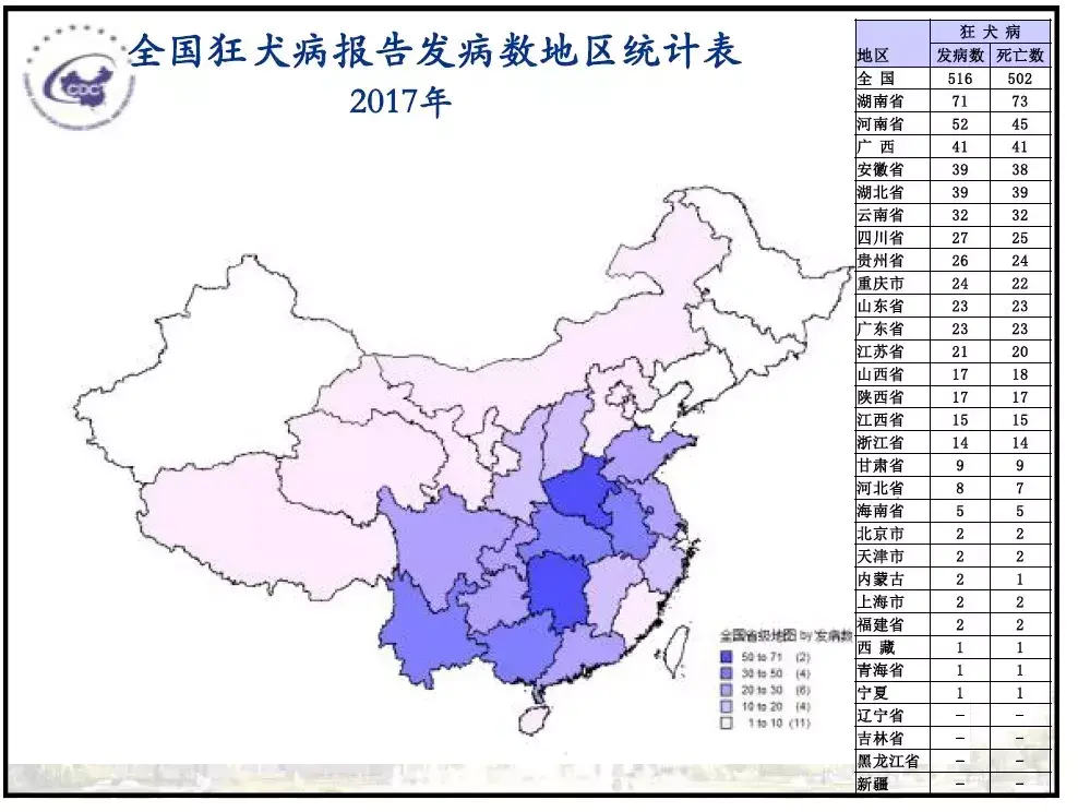 狗携带狂犬病毒的概率，能活多久，一定会发作吗，狂犬病的狗有什么症状能活几天