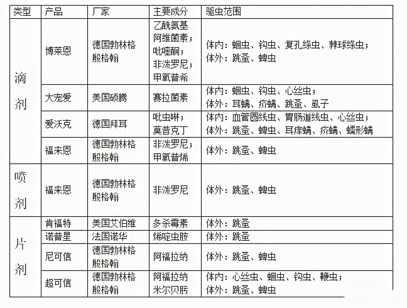 猫咪体内驱虫多久一次（专家教你科学驱虫）