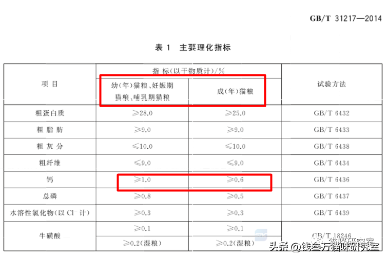 猫可以喝舒化奶全脂的吗，可以喝什么奶，舒化奶喝多了会怎么样